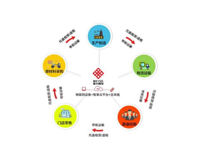 关于三叶罗茨风机介绍和性能