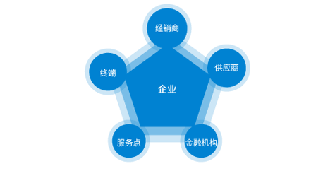 罗茨风机参数与功率对照表
