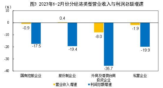 罗茨风机功率与风量对照表