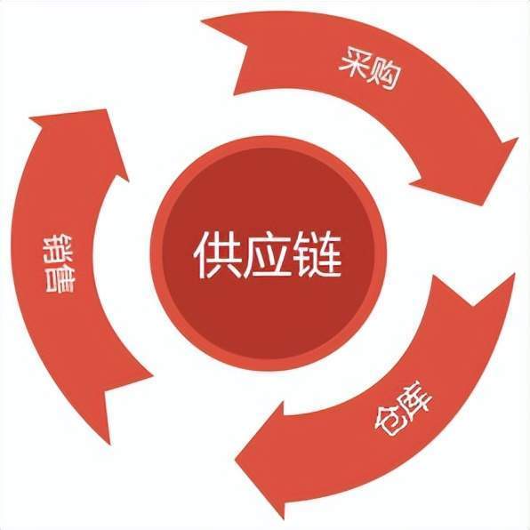 罗茨风机厂家的生产管理环节